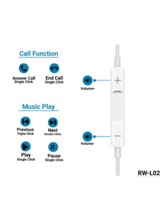 PRODA RW-L02 Wired Earphone For Music&Calls (Type-C) White