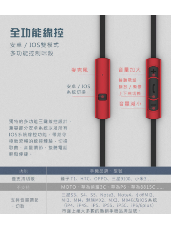 REMAX RM-610D Earphone With Mic Volume Control Red