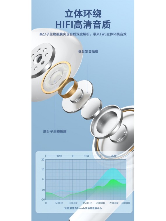 PRODA PD-BT112 Lingcon 4th mini TWS Earbuds with Digital Display white